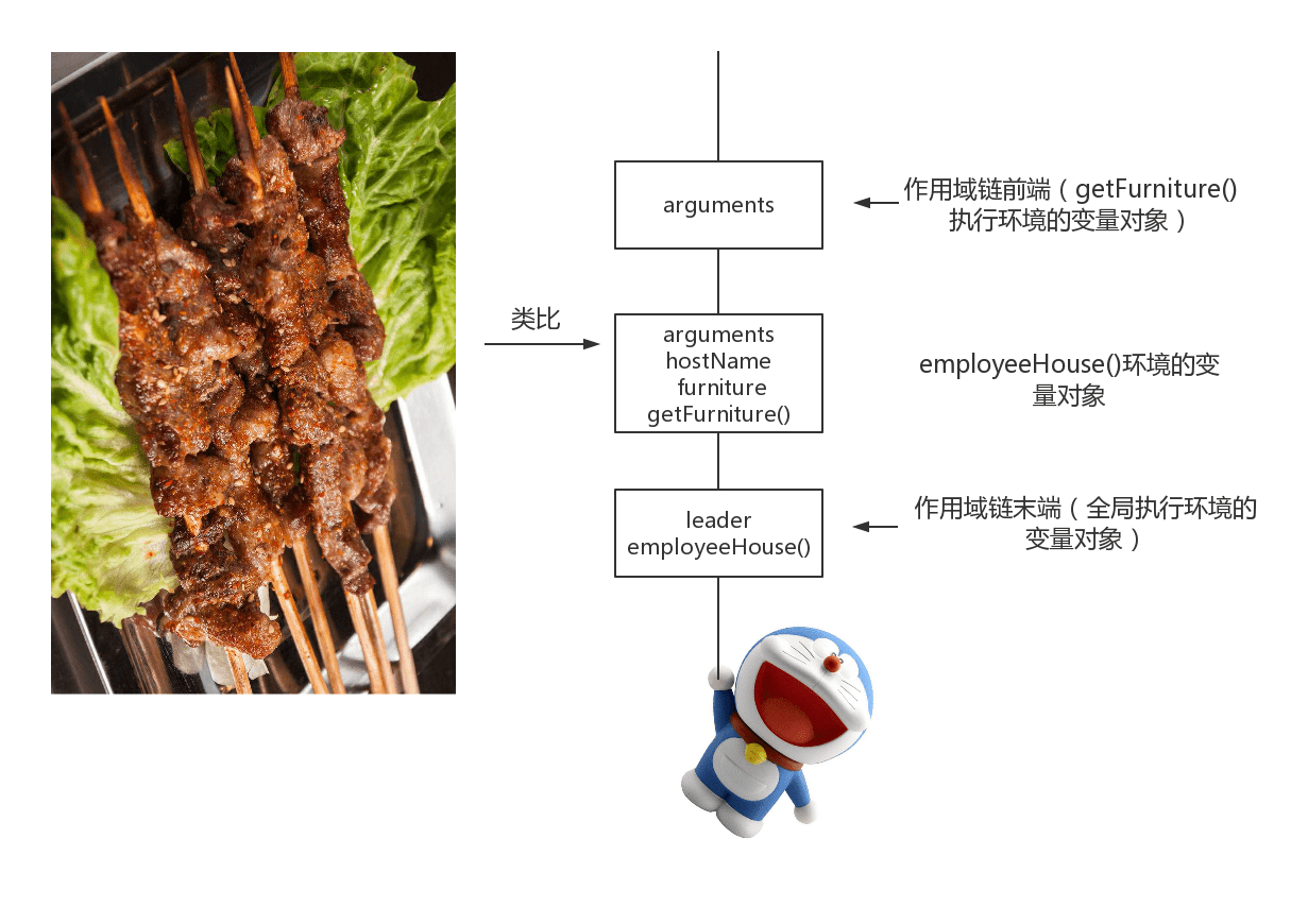 烤肉串类比图.png