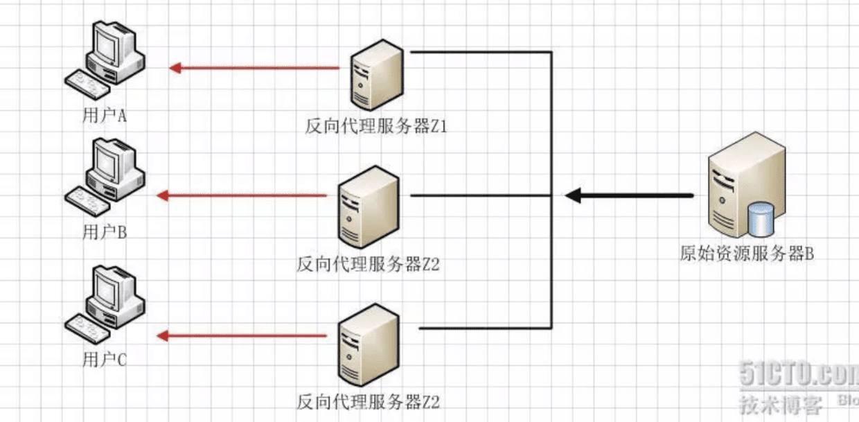 负载均衡.png