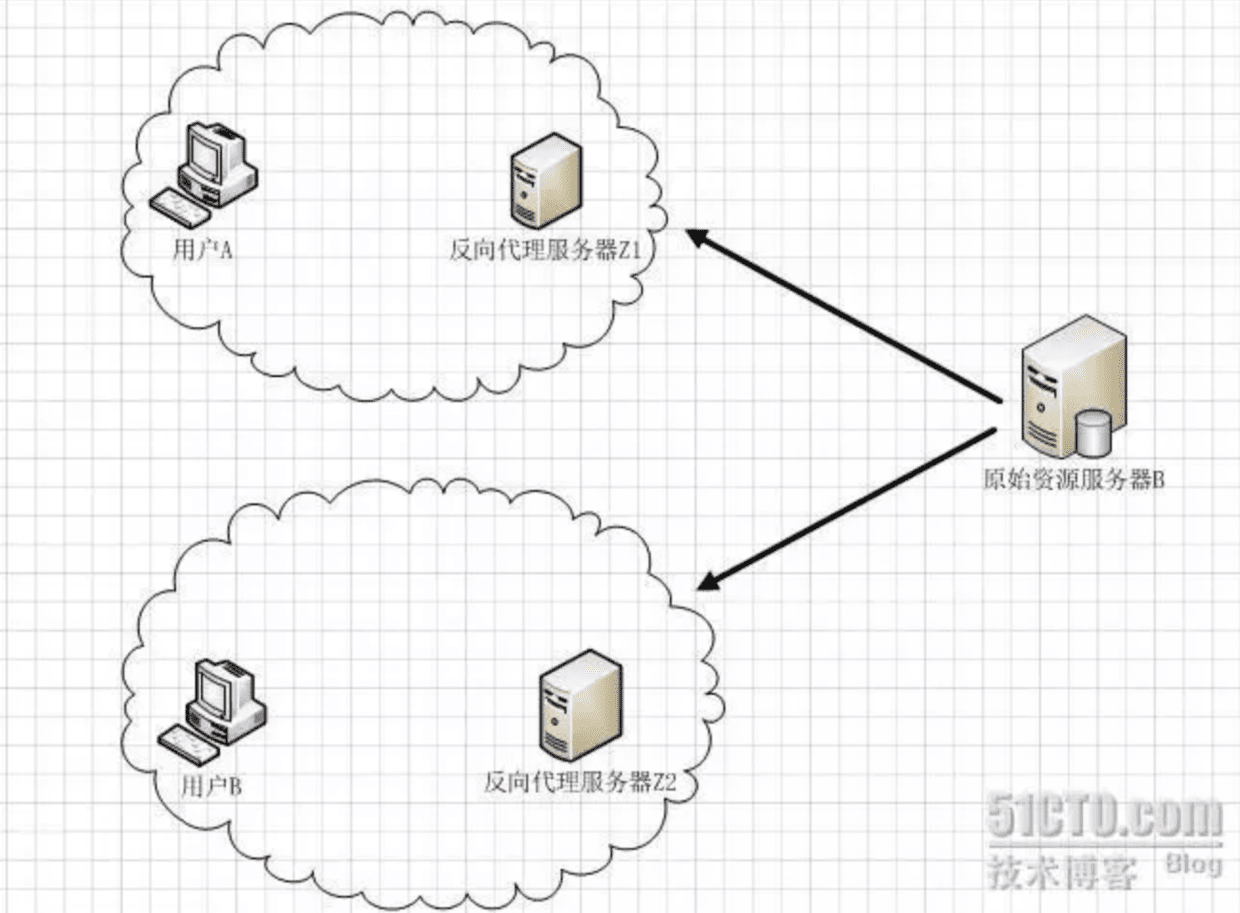 反向代理.png